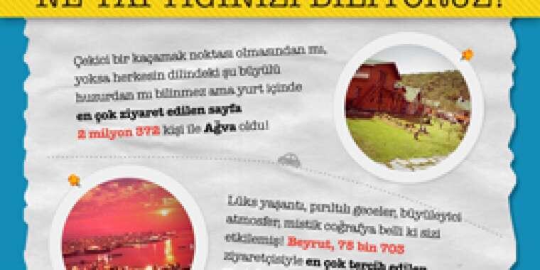 Bu Yıl Neredekal.com'da Ne Yaptığınızı Biliyoruz!