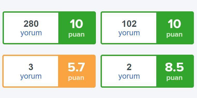 neredekal puan kıyasla